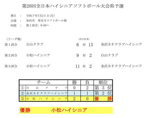 第20回全日本ハイシニア県予選_結果