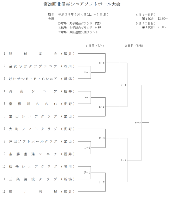 第20回北信越シニアソフトボール大会 組合せ
