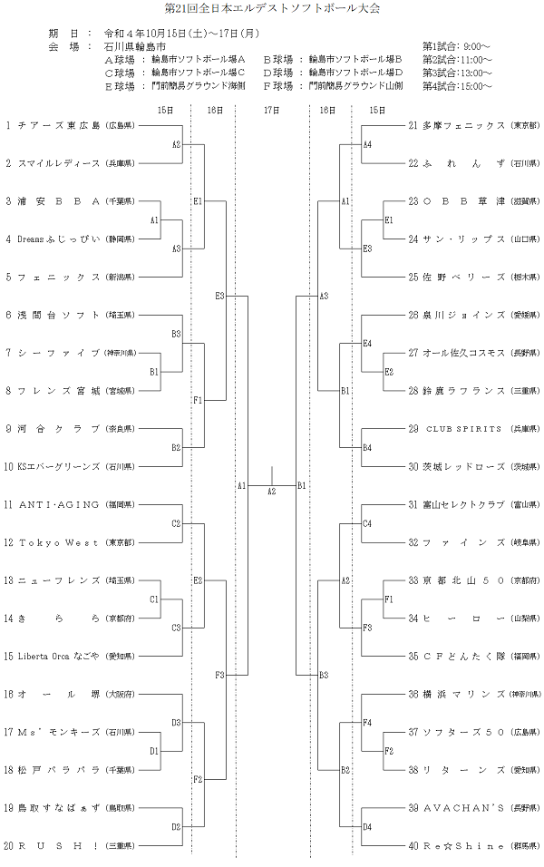 第21回全日本エルデスト　組合せ