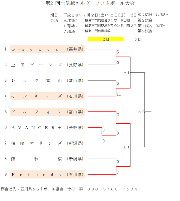 第21回北信越エルダーソフトボール大会 1日目