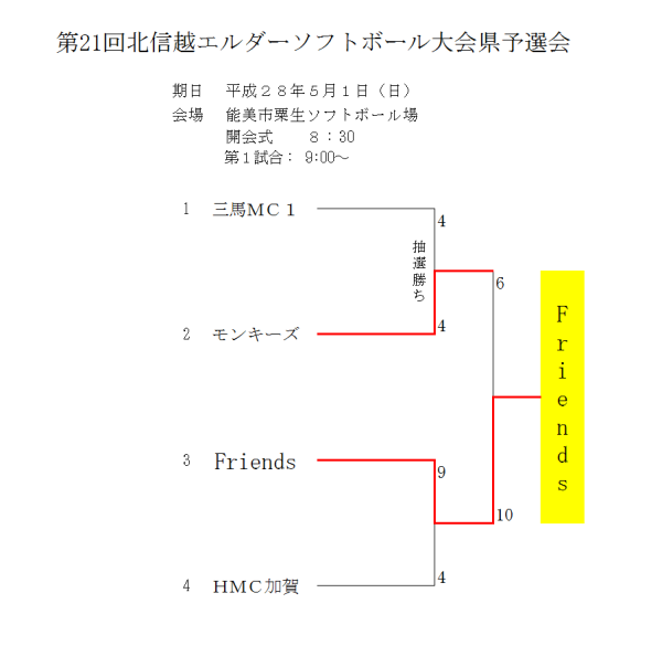 第21回北信越エルダー県予選会 結果 改訂版