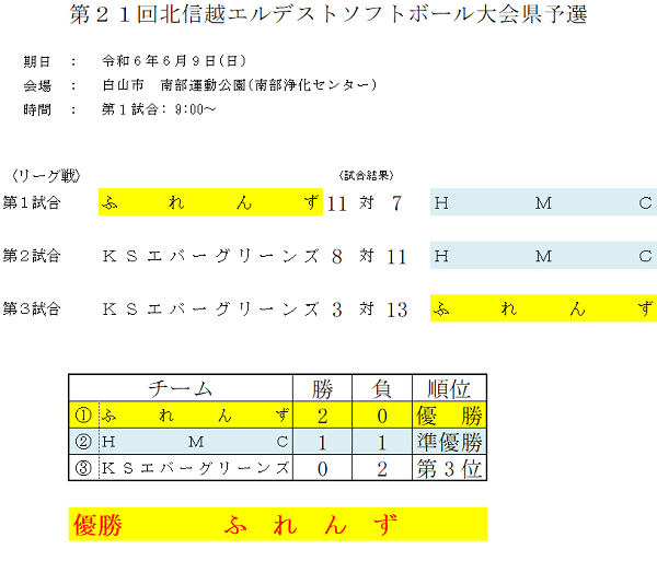 第21回北信越エルデスト県予選 結果