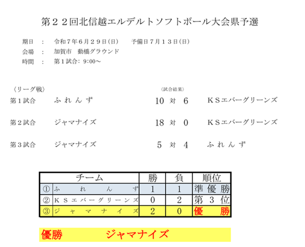 第22回北信越エルデスト県予選　結果