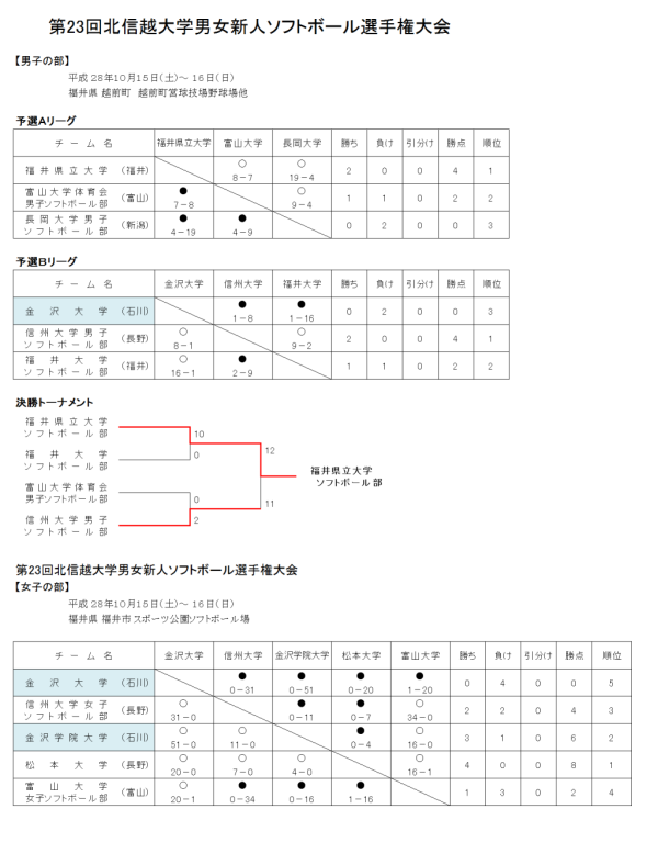 %e7%ac%ac23%e5%9b%9e%e5%8c%97%e4%bf%a1%e8%b6%8a%e5%a4%a7%e5%ad%a6%e7%94%b7%e5%a5%b3%e6%96%b0%e4%ba%ba%e9%81%b8%e6%89%8b%e6%a8%a9%e5%a4%a7%e4%bc%9a-%e3%83%88%e3%83%bc%e3%83%8a%e3%83%a1%e3%83%b3