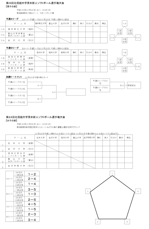 第24回北信越大学男女新人選手権大会 組合せ