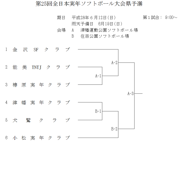 第25回全日本実年ソフトボール大会県予選 トーナメント表