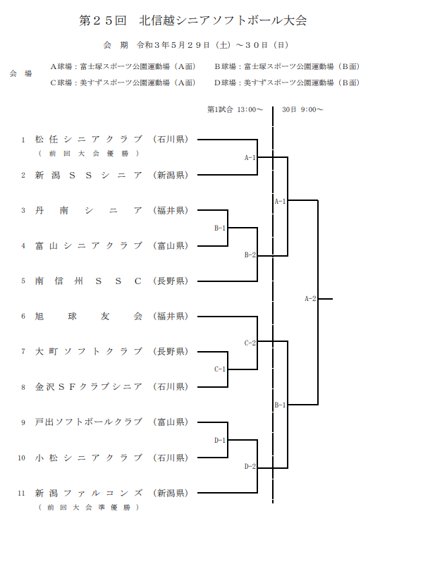 第25回北信越シニアソフトボール大会組合せ