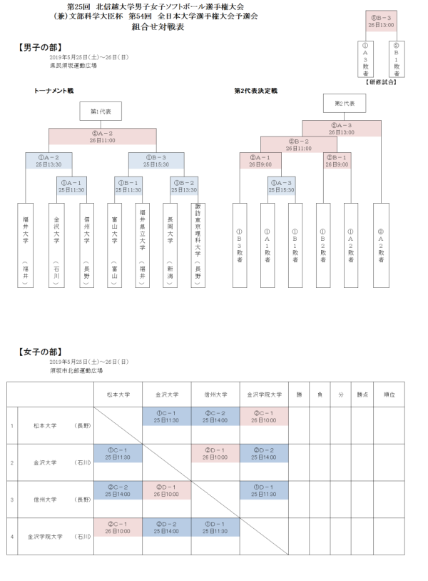 第25回北信越大学男子女子選手権大会　　組合せ