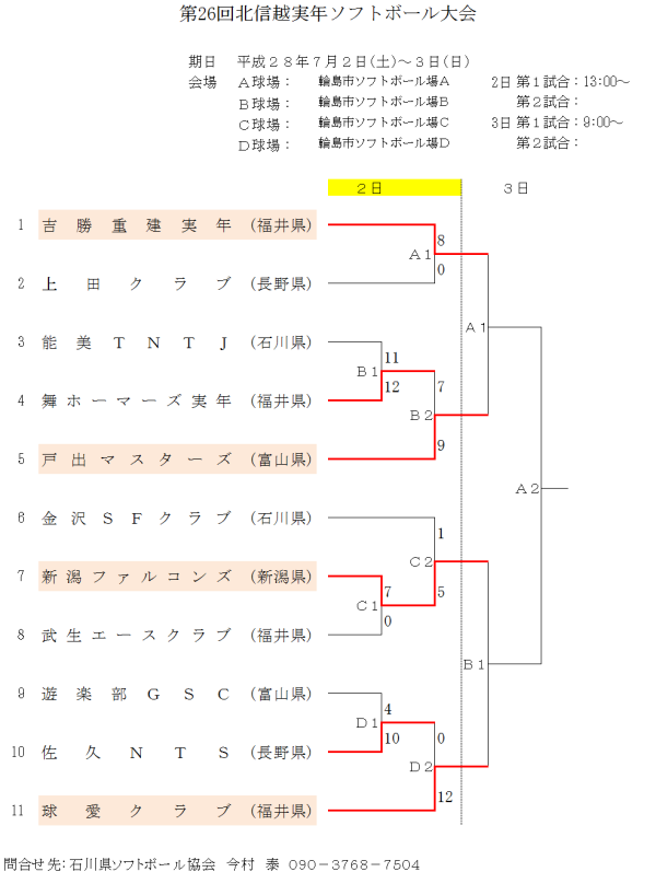 第26回北信越実年ソフトボール大会 1日目　改