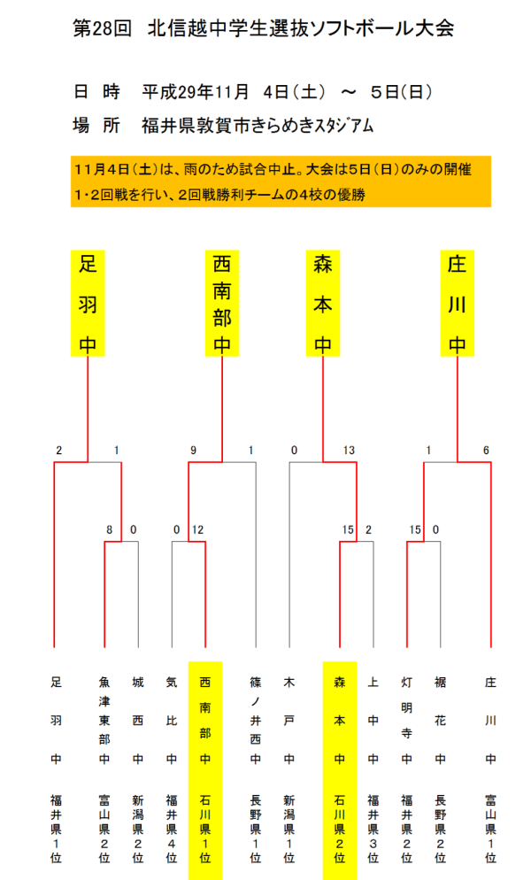 第28回　北信越中学生選抜ソフトボール大会 結果2