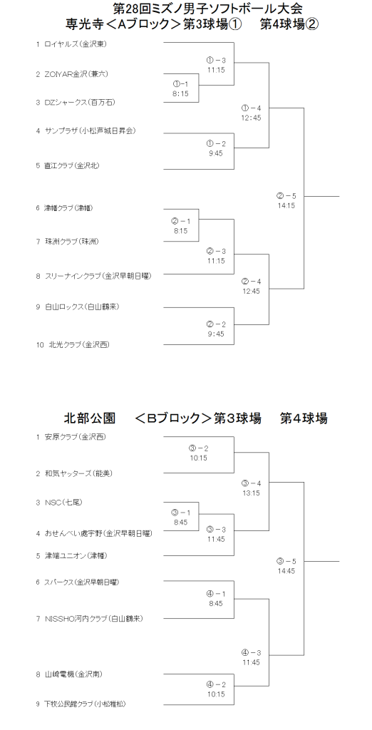 第28回ミズノ男子大会　組合せ