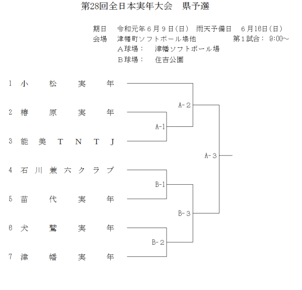 第28回全日本実年大会 県予選　　組合せ