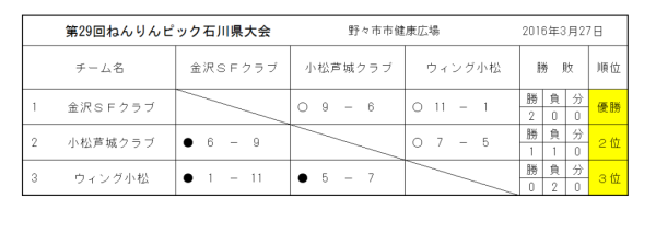 第29回ねんりんピック石川県大会 結果