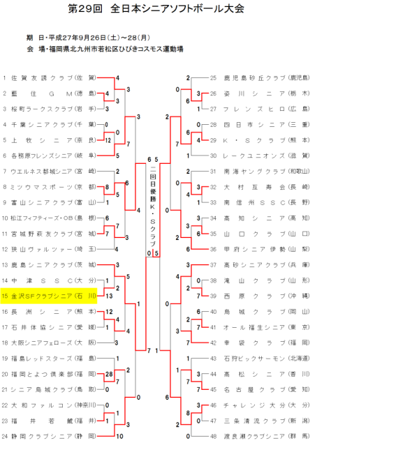 第29回全日本シニアソフトボール大会　トーナメント表