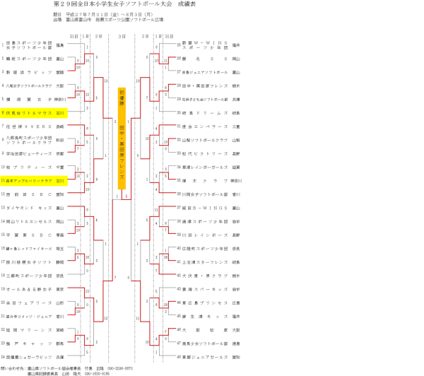 第29回全日本小学生女子