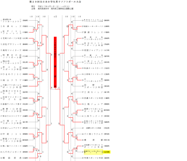 第29回全日本小学生男子