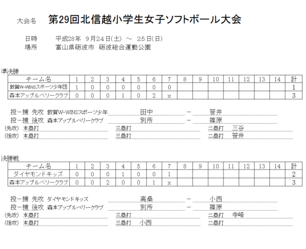 %e7%ac%ac29%e5%9b%9e%e5%8c%97%e4%bf%a1%e8%b6%8a%e5%b0%8f%e5%ad%a6%e7%94%9f%e5%a5%b3%e5%ad%90%e3%82%bd%e3%83%95%e3%83%88%e3%83%9c%e3%83%bc%e3%83%ab%e5%a4%a7%e4%bc%9a%e3%80%80%e7%af%a0%e5%8e%9f