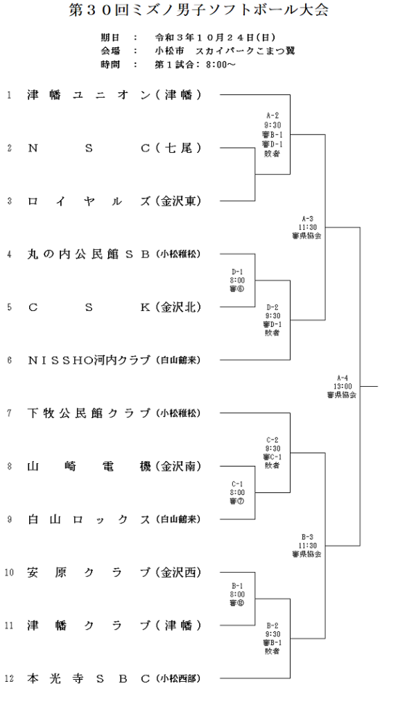 第30回ミズノ男子組合せ