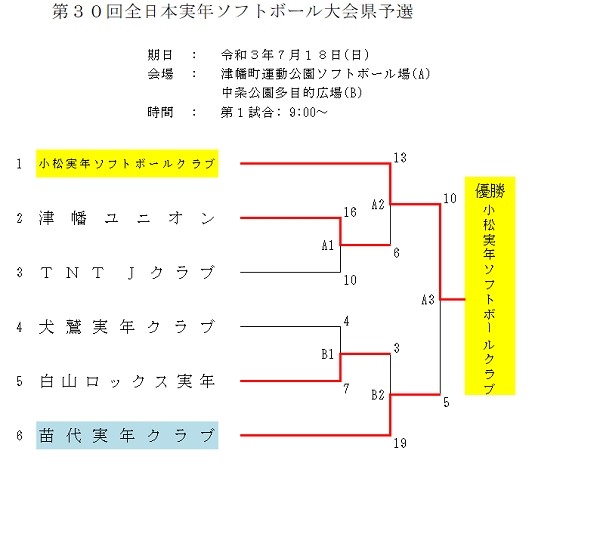 第30回全日本実年県予選結果