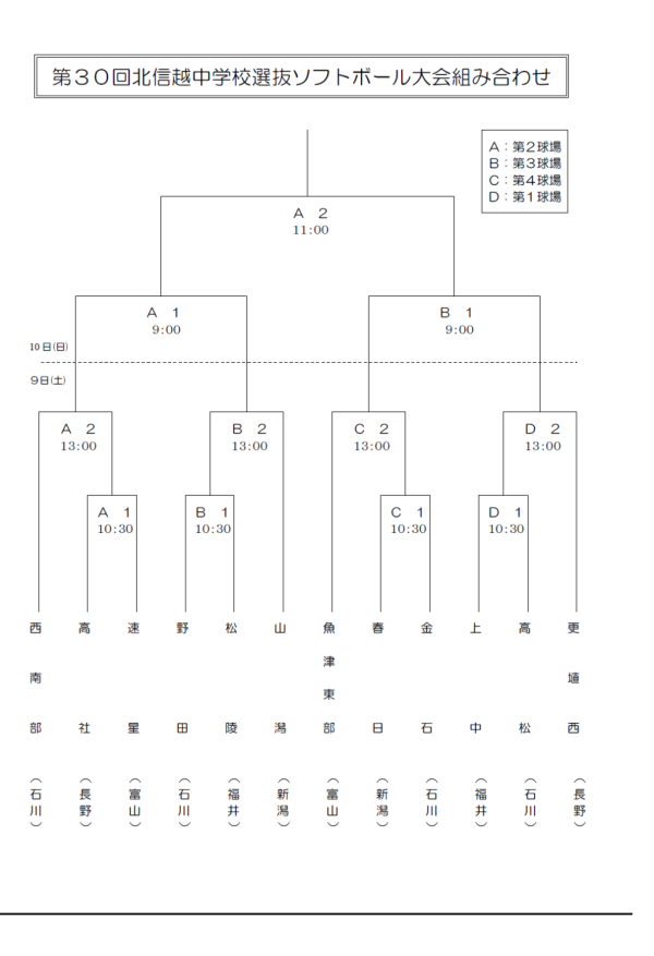 第30回北信越中学生選抜大会　組合せ