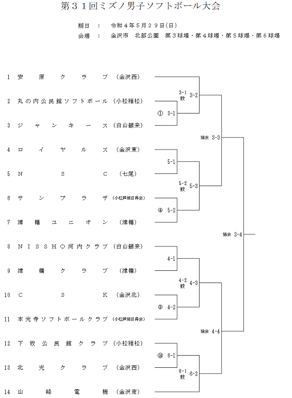 第31回ミズノ男子組合せ