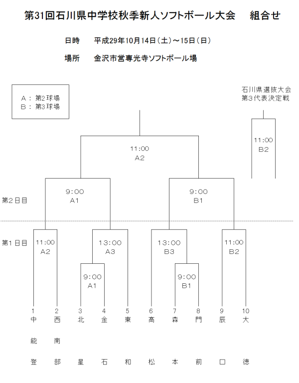第31回石川県中学校秋季新大会　　組合せ