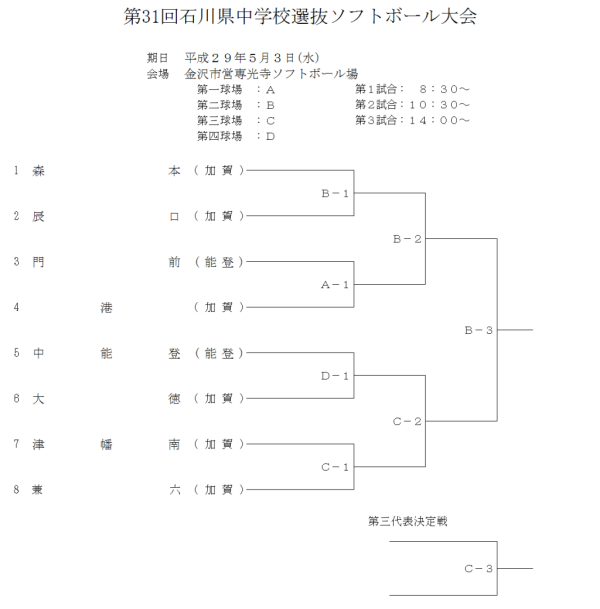 第31回石川県中学校選抜大会　組合せ