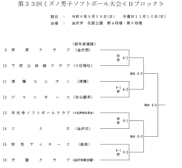 第33ミズノ男子大会＜Ｂブロック＞