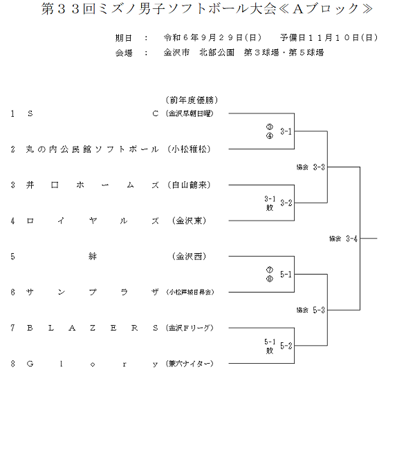 第33回ミズノ男子大会＜Aブロック＞