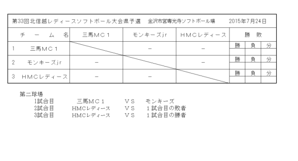第33回北信越レディースソフトボール大会県予選 トーナメント表
