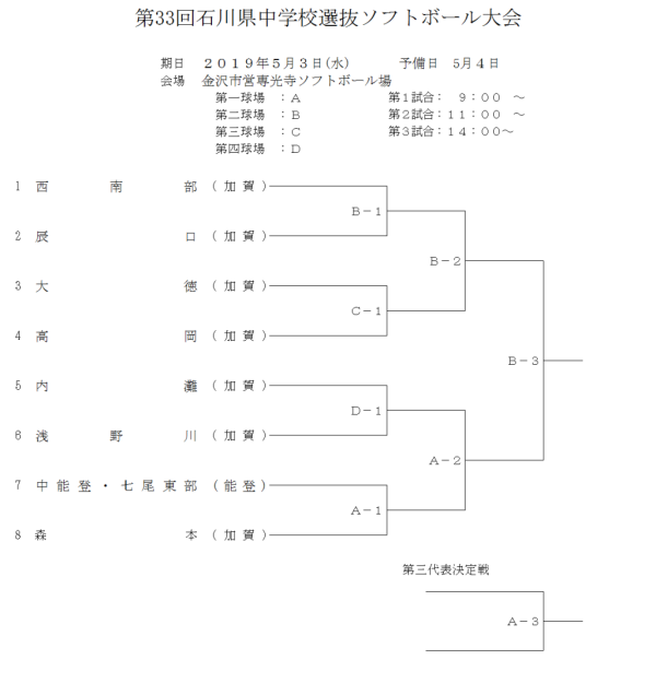第33回石川県中学校選抜大会 組合せ2