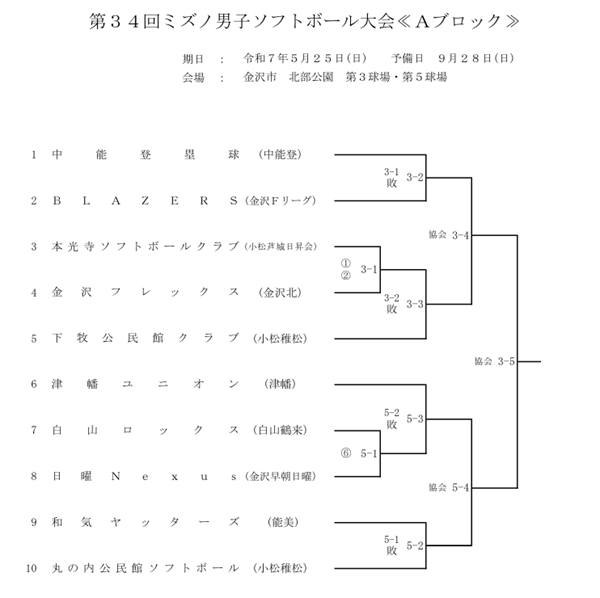 第34回ミズノ男子大会　Ａブロック組合せ