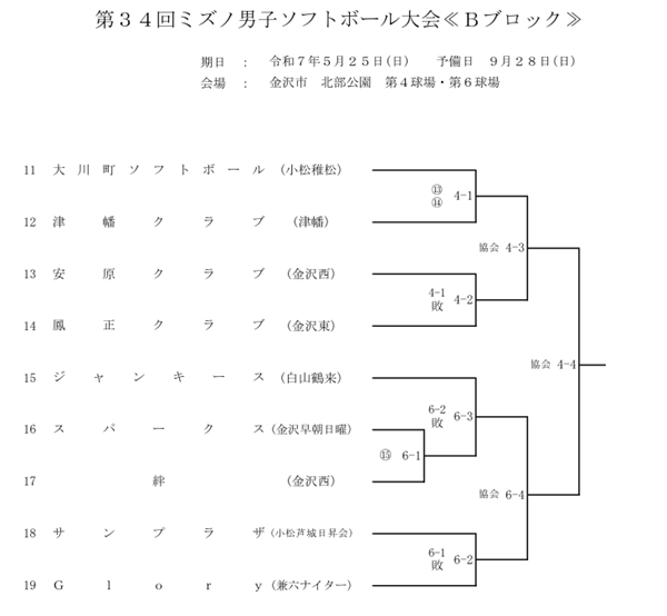 第34回ミズノ男子大会　Ｂブロック組合せ