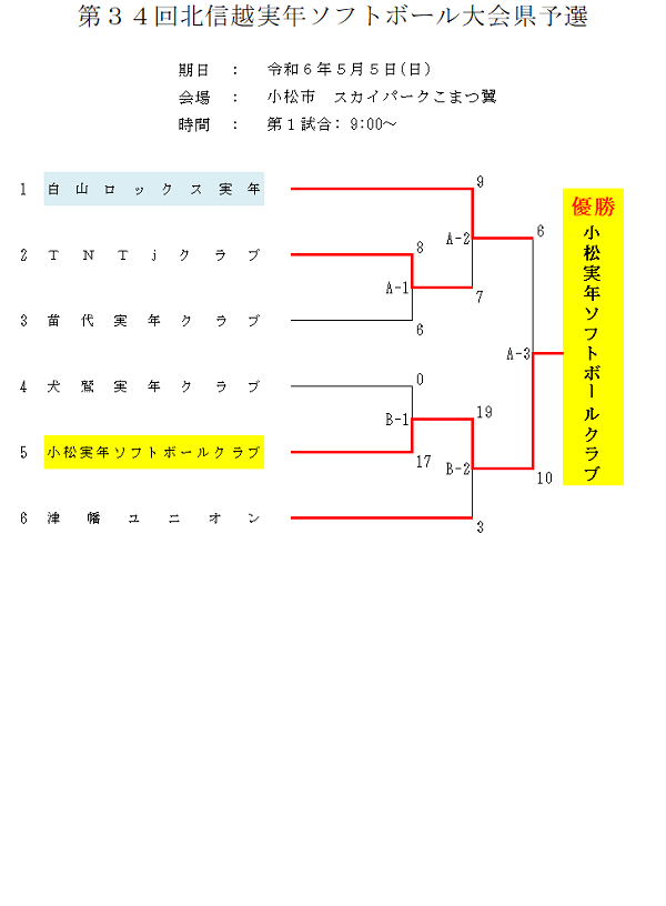 第34回北信越実年県予選結果