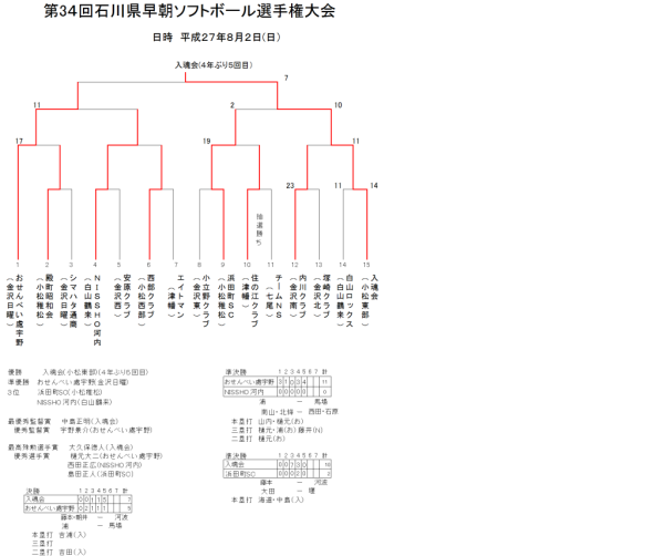 第34回早朝選手権　結果