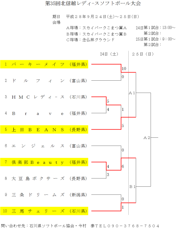 %e7%ac%ac35%e5%9b%9e%e5%8c%97%e4%bf%a1%e8%b6%8a%e3%83%ac%e3%83%87%e3%82%a3-%e3%82%b9%e3%82%bd%e3%83%95%e3%83%88%e3%83%9c%e3%83%bc%e3%83%ab%e5%a4%a7%e4%bc%9a-%ef%bc%91%e6%97%a5%e7%9b%ae%e3%81%ae