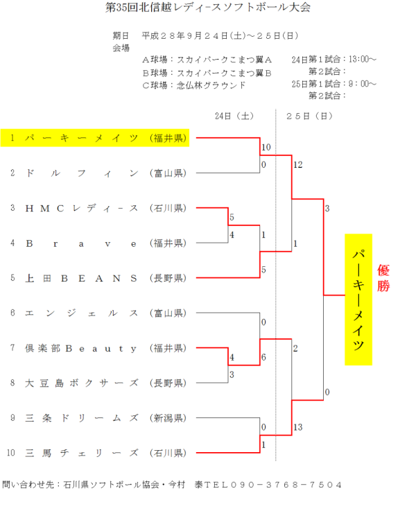 %e7%ac%ac35%e5%9b%9e%e5%8c%97%e4%bf%a1%e8%b6%8a%e3%83%ac%e3%83%87%e3%82%a3-%e3%82%b9%e3%82%bd%e3%83%95%e3%83%88%e3%83%9c%e3%83%bc%e3%83%ab%e5%a4%a7%e4%bc%9a-2%e6%97%a5%e7%9b%ae%e3%81%ae%e7%b5%90