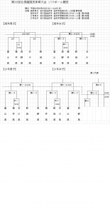 第35回北信越国民体育大会 トーナメント表(組み合わせ)