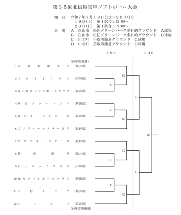 第35回北信越実年ソフトボール大会　組合せ