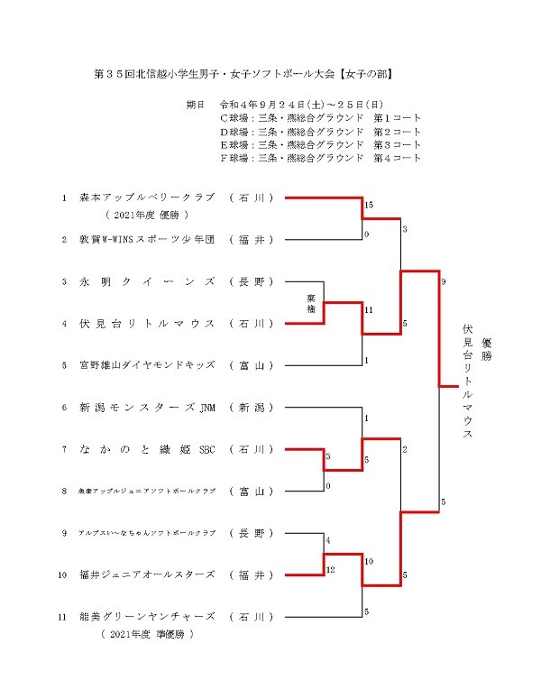第35回北信越小学生女子の部3号