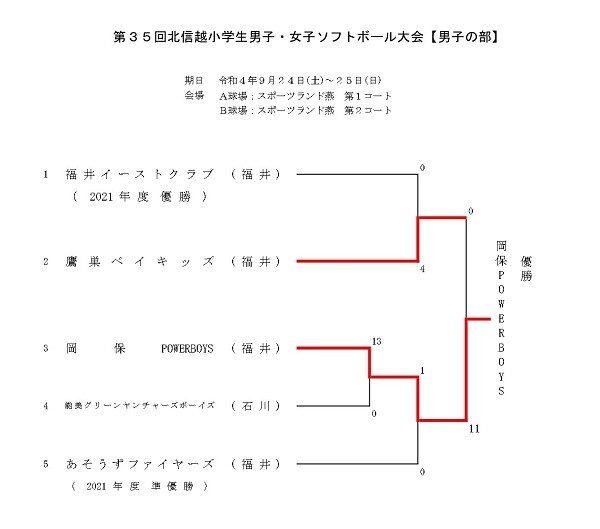 第35回北信越小学生男子の部3号