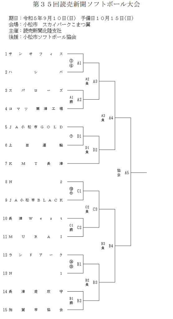 第35回読売新聞ソフトボール大会組合せ