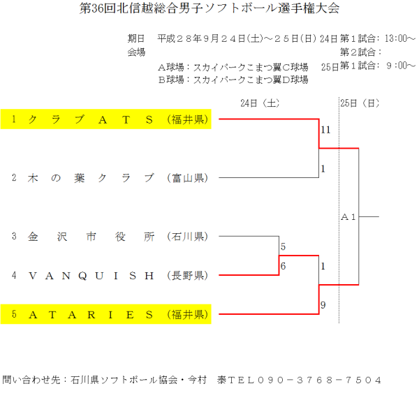 %e7%ac%ac36%e5%9b%9e%e5%8c%97%e4%bf%a1%e8%b6%8a%e7%b7%8f%e5%90%88%e7%94%b7%e5%ad%90%e3%82%bd%e3%83%95%e3%83%88%e3%83%9c%e3%83%bc%e3%83%ab%e9%81%b8%e6%89%8b%e6%a8%a9%e5%a4%a7%e4%bc%9a-1%e6%97%a5
