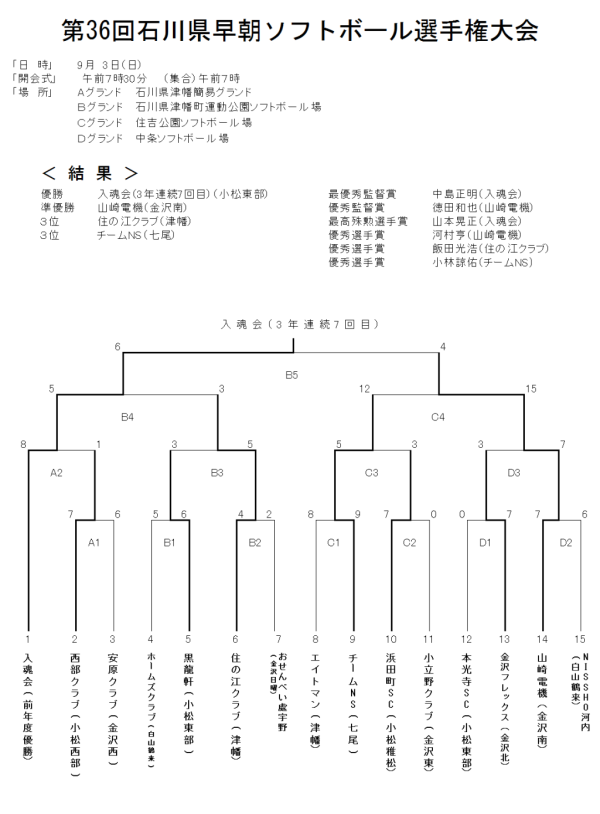 第36回石川県早朝選手権大会　結果