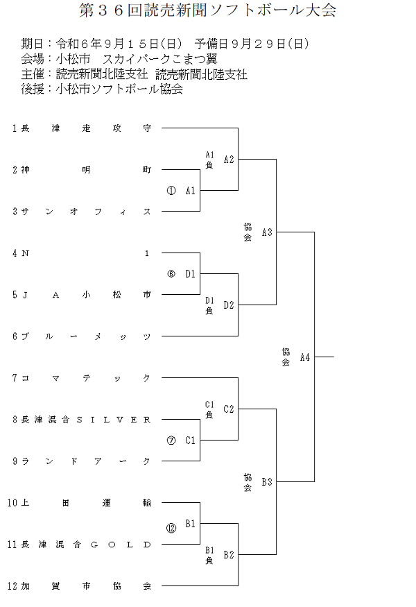 第36回読売新聞ソフトボール大会 組合せ