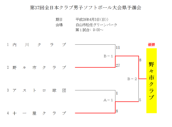 第37回全日本クラブ男子ソフトボール大会県予選会 結果