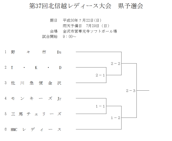 第37回北信越レディース大会　県予選会 組合せ