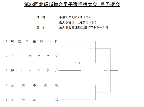 第38回北信越総合男子選手権大会　県予選会 組合せ
