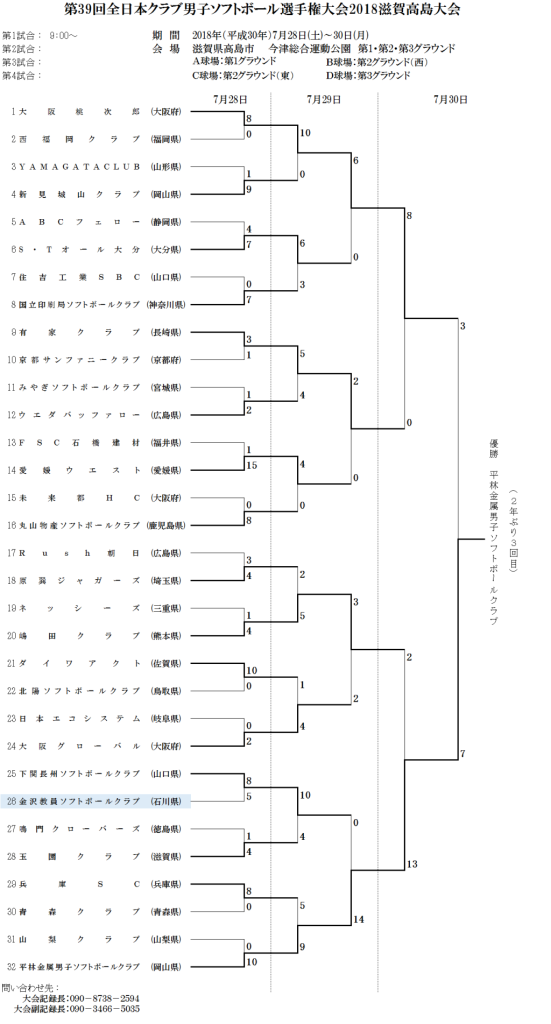 第39回全日本クラブ男子選手権大会2018滋賀高島大会 結果