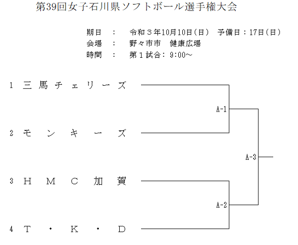 第39回女子石川県ソフトボール選手権大会　組合せ